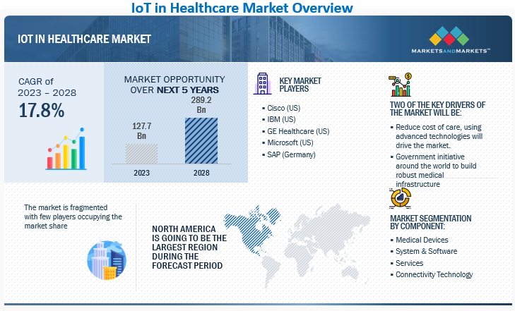 IoT Healthcare Device Adoption Rates: Surge in 2025